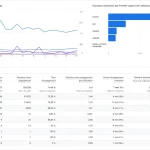Qu’est-ce qu’une dimension dans Google Analytics 4 ?