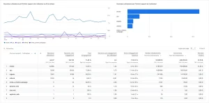 Qu'est-ce qu'une dimension dans Google Analytics 4 ?