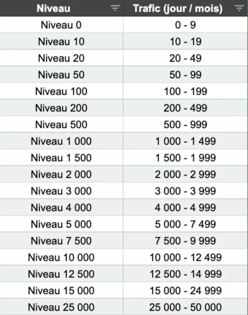 tableau de l'avalanche SEO